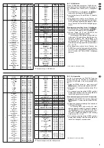 Preview for 9 page of Stageline MOVING HEAD Instruction Manual