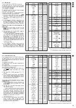 Preview for 15 page of Stageline MOVING HEAD Instruction Manual