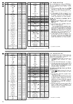 Preview for 16 page of Stageline MOVING HEAD Instruction Manual