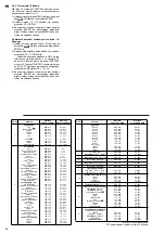 Preview for 28 page of Stageline MOVING HEAD Instruction Manual