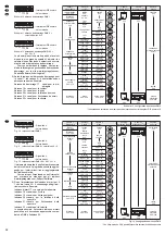 Preview for 12 page of Stageline SCAN-150 Instruction Manual