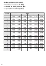 Preview for 20 page of Stageline TXS-862HSE Instruction Manual