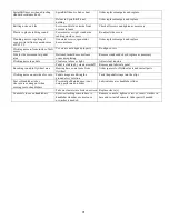 Preview for 31 page of Stages cycling Stages SC3.18 Standard Operating Procedure