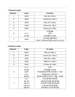 Preview for 13 page of Stagg ECOPAR2 User Manual