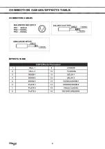 Preview for 6 page of Stagg S MIX 4M2S UD User Manual