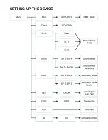 Preview for 8 page of Stagg SLE-TRANCE60 User Manual