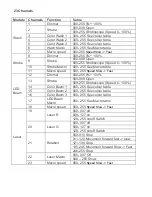 Preview for 10 page of Stagg SLE-TRANCE60 User Manual