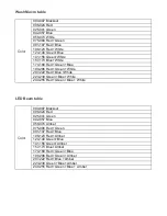 Preview for 11 page of Stagg SLE-TRANCE60 User Manual