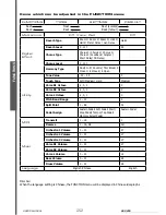 Предварительный просмотр 22 страницы Stagg SSP-830 User Manual