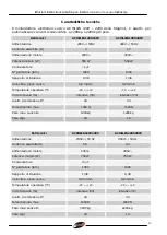 Preview for 4 page of Stagnoli ACHILLES-1200 230V Instructions Manual