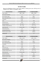 Preview for 8 page of Stagnoli ACHILLES-1200 230V Instructions Manual