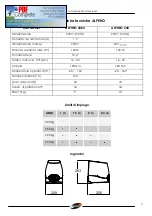 Preview for 5 page of Stagnoli ALPHEO Manual