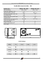 Предварительный просмотр 5 страницы Stagnoli ZEFIRO-180 Instructions Manual