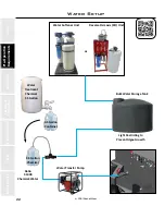 Preview for 31 page of Staheli West DewPoint 331 Owner'S Manual