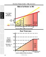 Preview for 32 page of Staheli West DewPoint 331 Owner'S Manual