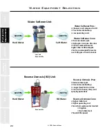 Preview for 33 page of Staheli West DewPoint 331 Owner'S Manual