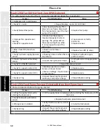 Preview for 150 page of Staheli West DewPoint 331 Owner'S Manual