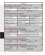 Preview for 160 page of Staheli West DewPoint 331 Owner'S Manual