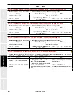 Preview for 163 page of Staheli West DewPoint 331 Owner'S Manual