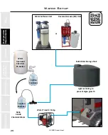 Предварительный просмотр 29 страницы Staheli West DewPoint 6210 2015 Owner'S Manual