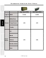 Предварительный просмотр 76 страницы Staheli West DewPoint 6210 2015 Owner'S Manual