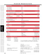 Предварительный просмотр 107 страницы Staheli West DewPoint 6210 2015 Owner'S Manual