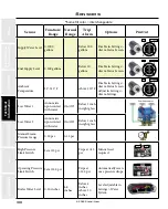 Предварительный просмотр 108 страницы Staheli West DewPoint 6210 2015 Owner'S Manual