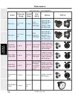 Предварительный просмотр 109 страницы Staheli West DewPoint 6210 2015 Owner'S Manual