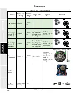 Предварительный просмотр 110 страницы Staheli West DewPoint 6210 2015 Owner'S Manual