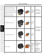 Предварительный просмотр 111 страницы Staheli West DewPoint 6210 2015 Owner'S Manual