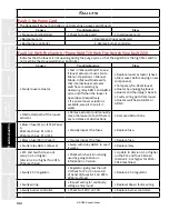 Предварительный просмотр 134 страницы Staheli West DewPoint 6210 2015 Owner'S Manual