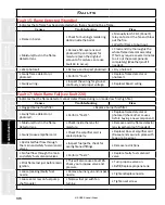 Предварительный просмотр 135 страницы Staheli West DewPoint 6210 2015 Owner'S Manual