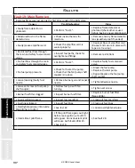 Предварительный просмотр 137 страницы Staheli West DewPoint 6210 2015 Owner'S Manual