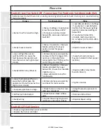 Предварительный просмотр 141 страницы Staheli West DewPoint 6210 2015 Owner'S Manual