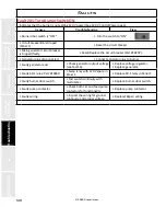 Предварительный просмотр 143 страницы Staheli West DewPoint 6210 2015 Owner'S Manual