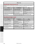 Предварительный просмотр 145 страницы Staheli West DewPoint 6210 2015 Owner'S Manual