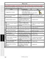 Предварительный просмотр 148 страницы Staheli West DewPoint 6210 2015 Owner'S Manual