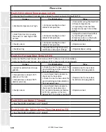 Предварительный просмотр 149 страницы Staheli West DewPoint 6210 2015 Owner'S Manual