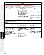 Предварительный просмотр 154 страницы Staheli West DewPoint 6210 2015 Owner'S Manual