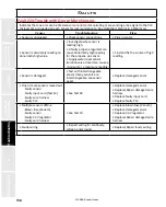 Предварительный просмотр 156 страницы Staheli West DewPoint 6210 2015 Owner'S Manual