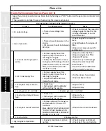 Предварительный просмотр 160 страницы Staheli West DewPoint 6210 2015 Owner'S Manual