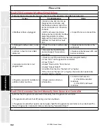 Предварительный просмотр 162 страницы Staheli West DewPoint 6210 2015 Owner'S Manual