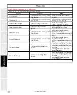 Предварительный просмотр 163 страницы Staheli West DewPoint 6210 2015 Owner'S Manual