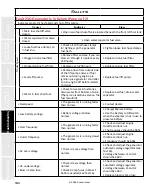 Предварительный просмотр 164 страницы Staheli West DewPoint 6210 2015 Owner'S Manual