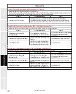 Предварительный просмотр 167 страницы Staheli West DewPoint 6210 2015 Owner'S Manual