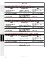 Предварительный просмотр 168 страницы Staheli West DewPoint 6210 2015 Owner'S Manual