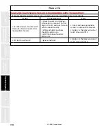 Предварительный просмотр 170 страницы Staheli West DewPoint 6210 2015 Owner'S Manual