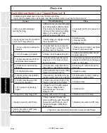 Предварительный просмотр 174 страницы Staheli West DewPoint 6210 2015 Owner'S Manual