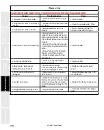 Предварительный просмотр 176 страницы Staheli West DewPoint 6210 2015 Owner'S Manual