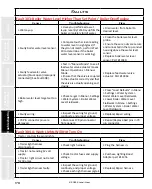 Предварительный просмотр 178 страницы Staheli West DewPoint 6210 2015 Owner'S Manual